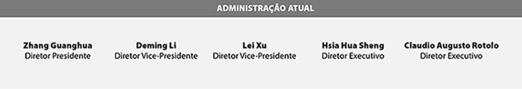 Administrao Atual: Zhang Guanghu - Diretor Presidente | Deming Li - Diretor Vice-Presidente | Lei Xu - Diretor Vice-Presidente | Hsia Hua Sheng - Diretor Executivo | Claudio August Rotolo - Diretor Executrivo.